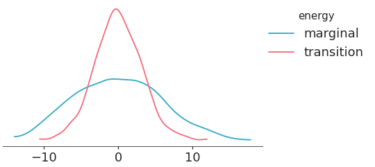 ../../_images/arviz_plots-plot_energy-1.png