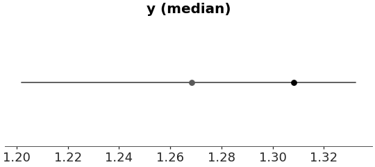 ../../_images/arviz_plots-plot_ppc_tstat-3.png