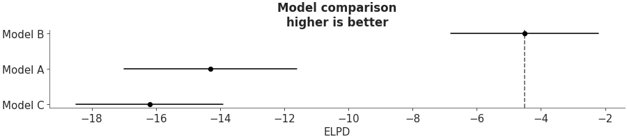 Matplotlib version of plot_compare