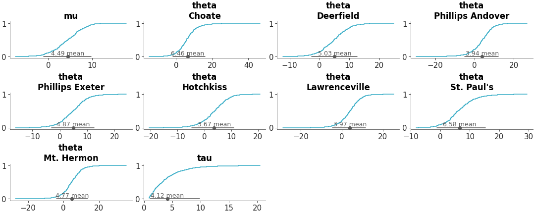 Matplotlib version of plot_dist_ecdf