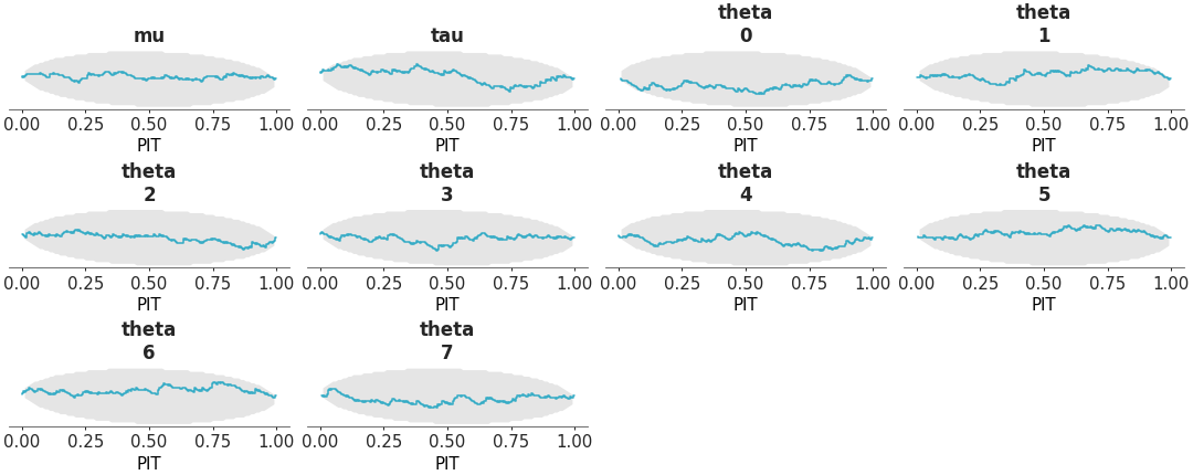 Matplotlib version of plot_ecdf_pit