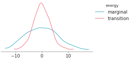 Matplotlib version of plot_energy