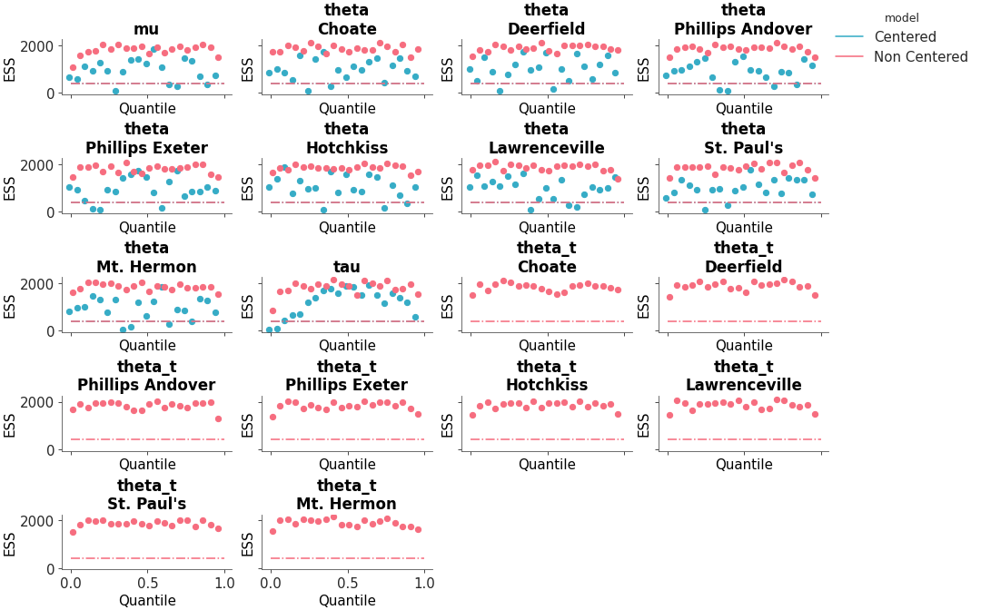 Matplotlib version of plot_ess_models
