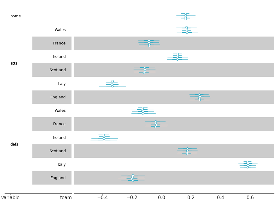 Matplotlib version of plot_forest_shade