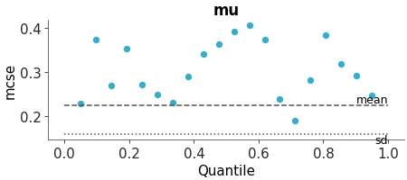 Matplotlib version of plot_mcse