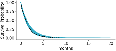 Matplotlib version of plot_ppc_censored