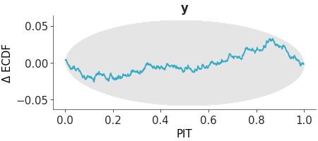 Matplotlib version of plot_ppc_pit