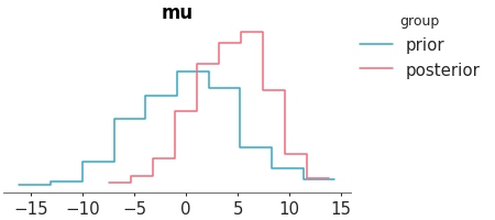 Matplotlib version of plot_prior_posterior