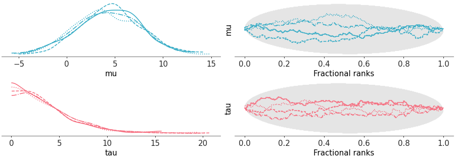 Matplotlib version of plot_rank_dist