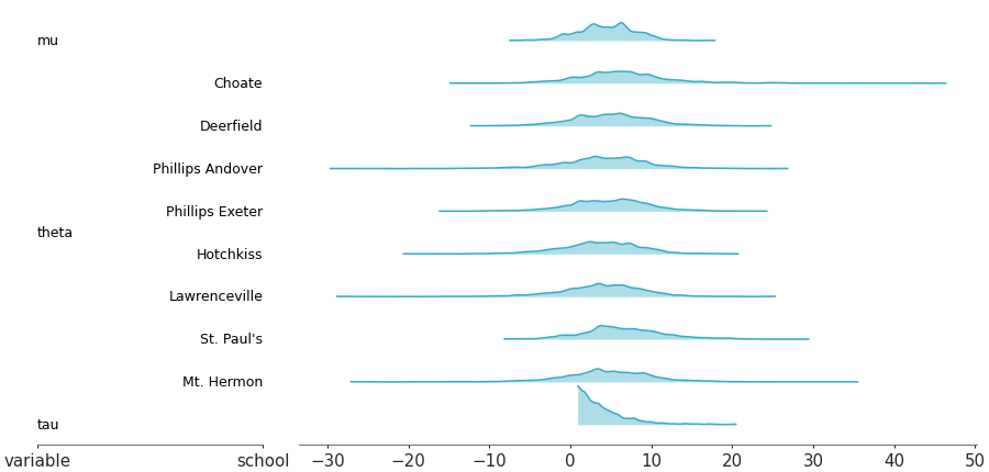 Matplotlib version of plot_ridge
