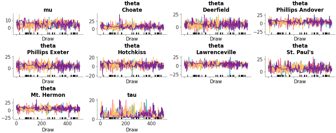 Matplotlib version of plot_trace