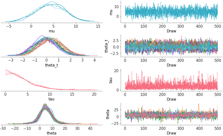Matplotlib version of plot_trace_dist
